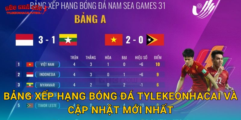 Bảng xếp hạng bóng đá Tylekeonhacai và cập nhật mới nhất