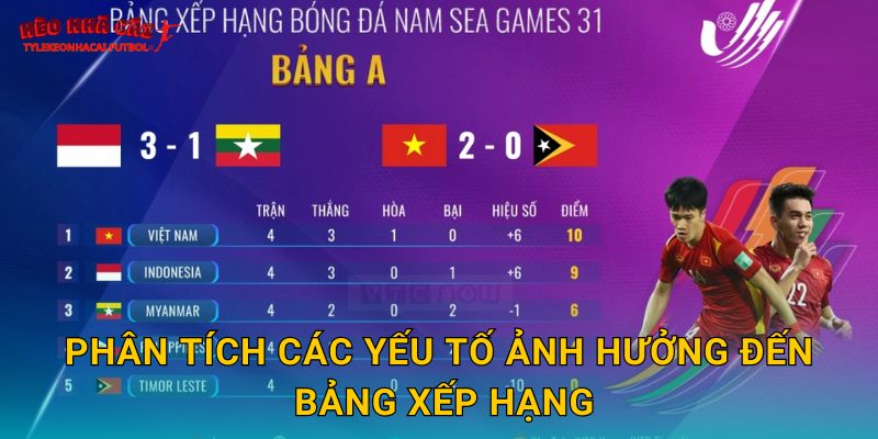 Phân tích các yếu tố ảnh hưởng đến bảng xếp hạng