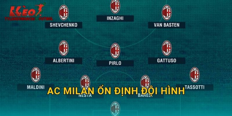 AC Milan Ổn Định Đội Hình: Chiến Lược Bền Vững Được Tylekeonhacai Đánh Giá