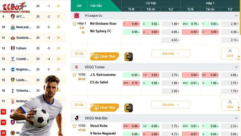 Tỷ Lệ Kèo Nhà Cái Futbol ⭐️ 3000+ Kèo Bóng Đá | KeoNhaCai 5 Hôm Nay & Ngày Mai 23 Kèo bóng đá là các tỷ lệ do nhà cái đưa ra trước giờ thi đấu